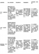 <strong>2026烤肠行业政策新</strong>